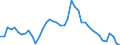 Indicator: Unemployed Persons in DeKalb County, MO: 