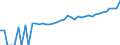 Indicator: 90% Confidence Interval: Upper Bound of Estimate of Median Household Income for DeKalb County, MO