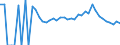 Indicator: 90% Confidence Interval: Lower Bound of Estimate of Related Children Age 5-17 in Families in Poverty for DeKalb County, MO