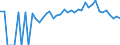 Indicator: 90% Confidence Interval: Lower Bound of Estimate of People of All Ages in Poverty for DeKalb County, MO