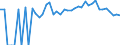 Indicator: 90% Confidence Interval: Upper Bound of Estimate of People of All Ages in Poverty for DeKalb County, MO