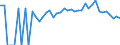 Indicator: 90% Confidence Interval: Lower Bound of Estimate of Percent of People of All Ages in Poverty for DeKalb County, MO