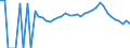 Indicator: 90% Confidence Interval: Lower Bound of Estimate of Percent of People Age 0-17 in Poverty for DeKalb County, MO