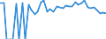 Indicator: 90% Confidence Interval: Upper Bound of Estimate of Percent of People of All Ages in Poverty for DeKalb County, MO