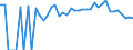 Indicator: Estimated Percent of: People of All Ages in Poverty for DeKalb County, MO