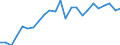 Indicator: Real Gross Domestic Product:: All Industries in DeKalb County, MO