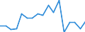 Indicator: Real Gross Domestic Product:: Private Goods-Producing Industries in DeKalb County, MO