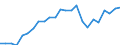 Indicator: Gross Domestic Product:: All Industries in Gentry County, MO