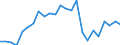 Indicator: Gross Domestic Product:: Private Goods-Producing Industries in Gentry County, MO