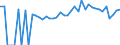 Indicator: 90% Confidence Interval: Lower Bound of Estimate of Percent of People of All Ages in Poverty for Gentry County, MO