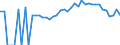 Indicator: 90% Confidence Interval: Lower Bound of Estimate of Percent of People Age 0-17 in Poverty for Gentry County, MO