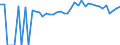 Indicator: 90% Confidence Interval: Upper Bound of Estimate of Percent of People of All Ages in Poverty for Gentry County, MO