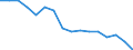 Indicator: Population Estimate,: by Sex, Total Population (5-year estimate) in Grundy County, MO