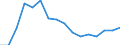 Indicator: Population Estimate,: Total, Not Hispanic or Latino, Black or African American Alone (5-year estimate) in Grundy County, MO