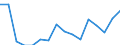 Indicator: Population Estimate,: Total, Not Hispanic or Latino, Two or More Races, Two Races Excluding Some Other Race, and Three or More Races (5-year estimate) in Grundy County, MO