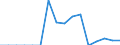 Indicator: Population Estimate,: Total, Hispanic or Latino, Black or African American Alone (5-year estimate) in Grundy County, MO