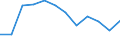 Indicator: Population Estimate,: Migration Flow (5-year estimate) for Grundy County, MO (DISCONTINUED)