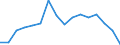 Indicator: Population Estimate,: olds with Children as a Percentage of Households with Children (5-year estimate) in Grundy County, MO