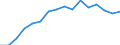 Indicator: Population Estimate,: Over Who Have Completed an Associate's Degree or Higher (5-year estimate) in Grundy County, MO