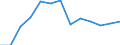 Indicator: Population Estimate,: n Below the Poverty Level (5-year estimate) in Grundy County, MO