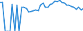 Indicator: 90% Confidence Interval: Lower Bound of Estimate of Related Children Age 5-17 in Families in Poverty for Grundy County, MO
