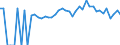 Indicator: 90% Confidence Interval: Lower Bound of Estimate of People of All Ages in Poverty for Grundy County, MO
