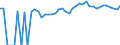 Indicator: 90% Confidence Interval: Upper Bound of Estimate of Related Children Age 5-17 in Families in Poverty for Grundy County, MO