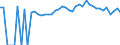 Indicator: 90% Confidence Interval: Upper Bound of Estimate of People of All Ages in Poverty for Grundy County, MO