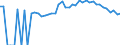 Indicator: 90% Confidence Interval: Lower Bound of Estimate of Percent of Related Children Age 5-17 in Families in Poverty for Grundy County, MO