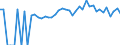 Indicator: 90% Confidence Interval: Lower Bound of Estimate of Percent of People of All Ages in Poverty for Grundy County, MO