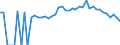 Indicator: 90% Confidence Interval: Lower Bound of Estimate of Percent of People Age 0-17 in Poverty for Grundy County, MO