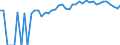 Indicator: 90% Confidence Interval: Upper Bound of Estimate of Percent of Related Children Age 5-17 in Families in Poverty for Grundy County, MO