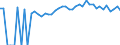 Indicator: 90% Confidence Interval: Upper Bound of Estimate of Percent of People of All Ages in Poverty for Grundy County, MO