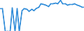 Indicator: 90% Confidence Interval: Upper Bound of Estimate of Percent of People Age 0-17 in Poverty for Grundy County, MO