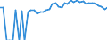 Indicator: Estimated Percent of: Related Children Age 5-17 in Families in Poverty for Grundy County, MO