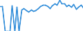 Indicator: Estimated Percent of: People of All Ages in Poverty for Grundy County, MO