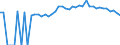 Indicator: Estimated Percent of: People Age 0-17 in Poverty for Grundy County, MO