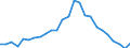 Indicator: Real Gross Domestic Product:: All Industries in Grundy County, MO