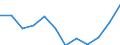 Indicator: Population Estimate,: Migration Flow (5-year estimate) for Harrison County, MO (DISCONTINUED)