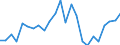 Indicator: Gross Domestic Product:: Private Goods-Producing Industries in Harrison County, MO