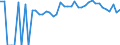 Indicator: 90% Confidence Interval: Lower Bound of Estimate of Percent of People of All Ages in Poverty for Harrison County, MO