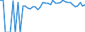 Indicator: 90% Confidence Interval: Upper Bound of Estimate of Percent of People of All Ages in Poverty for Harrison County, MO