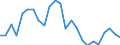 Indicator: Real Gross Domestic Product:: All Industries in Harrison County, MO