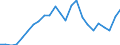 Indicator: Gross Domestic Product:: Private Services-Providing Industries in Henry County, MO