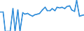 Indicator: 90% Confidence Interval: Lower Bound of Estimate of Percent of Related Children Age 5-17 in Families in Poverty for Henry County, MO