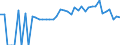 Indicator: 90% Confidence Interval: Lower Bound of Estimate of Percent of People of All Ages in Poverty for Henry County, MO