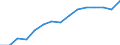 Indicator: Population Estimate,: by Sex, Total Population (5-year estimate) in Hickory County, MO