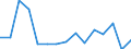 Indicator: Population Estimate,: Total, Not Hispanic or Latino, Asian Alone (5-year estimate) in Holt County, MO