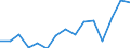 Indicator: Population Estimate,: olds with Children as a Percentage of Households with Children (5-year estimate) in Holt County, MO