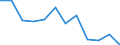 Indicator: Population Estimate,: n Below the Poverty Level (5-year estimate) in Holt County, MO